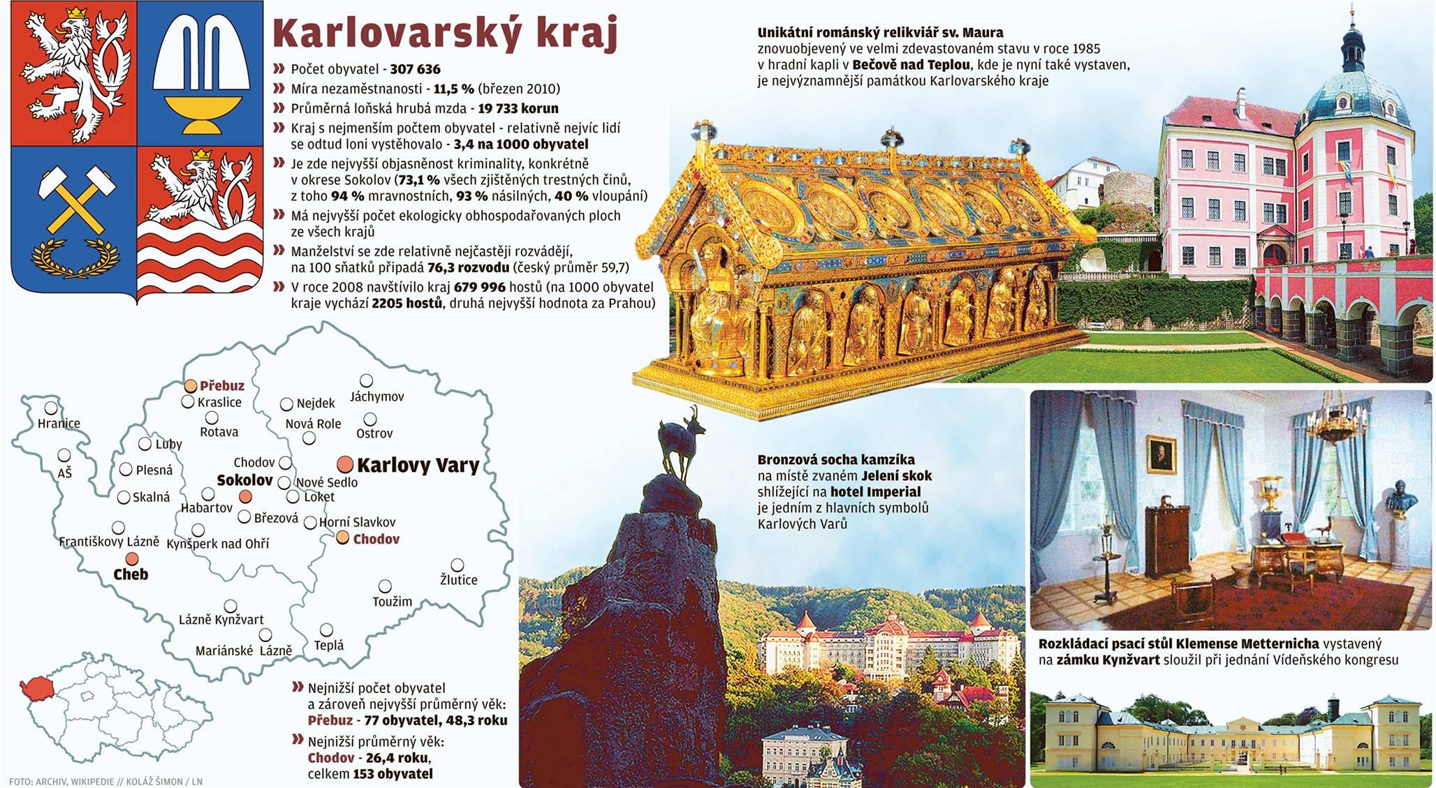 Karlovarský kraj